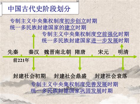 古代中國|古代史历史概况